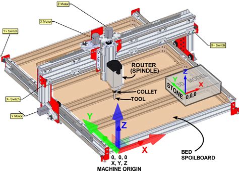 part mapping for cnc|cnc parts diagram.